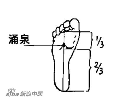 艾灸常用的保健穴有哪些？-涌泉穴