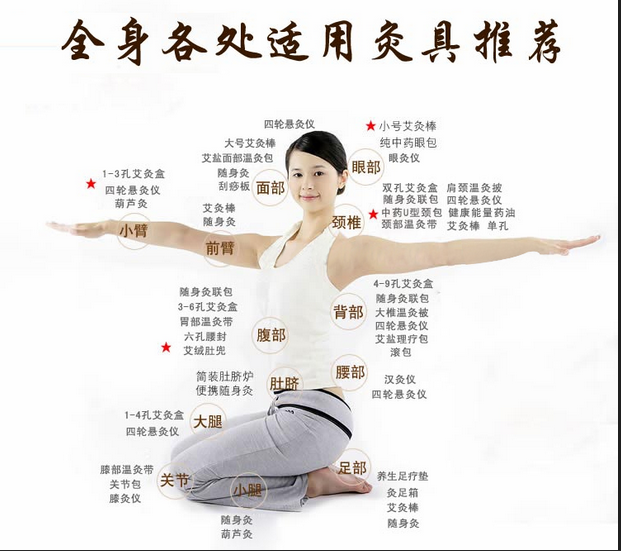 艾灸養(yǎng)生，叫你如何艾灸消除產(chǎn)后腹痛